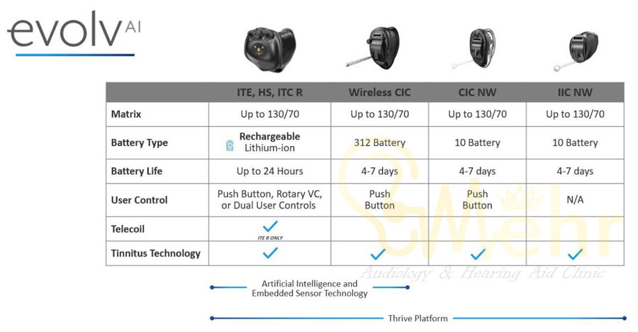 سمعکهای نسل Evolv استارکی