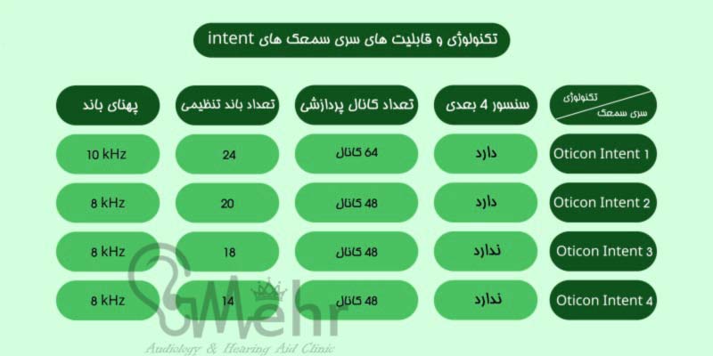 مدلهای سمعک اتیکن