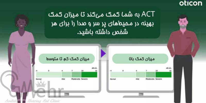 فناوری ACT اتیکن